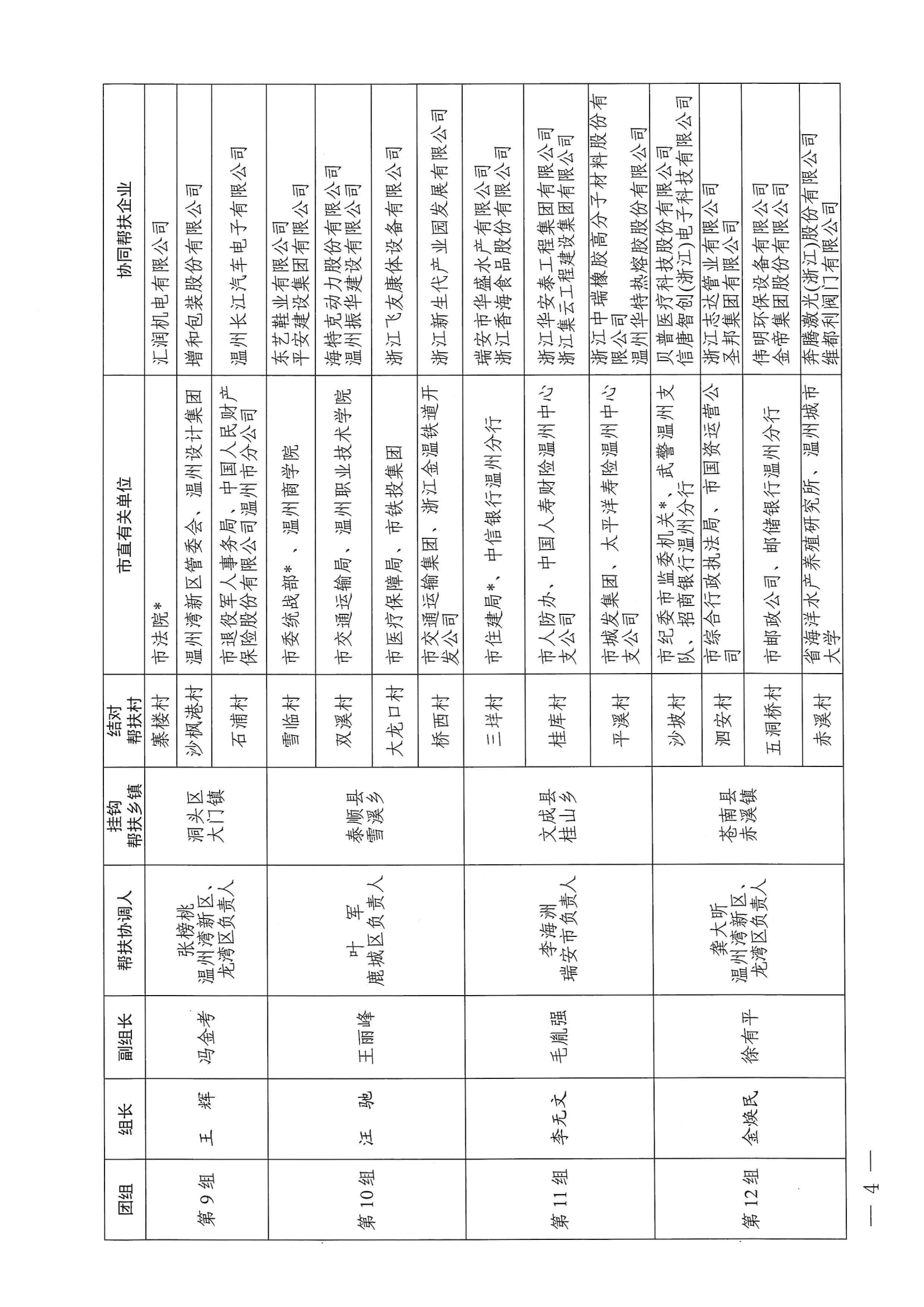 温委农〔2023〕5号 关于集中召开2023年度市级挂钩结对帮扶走访活动的通知_03