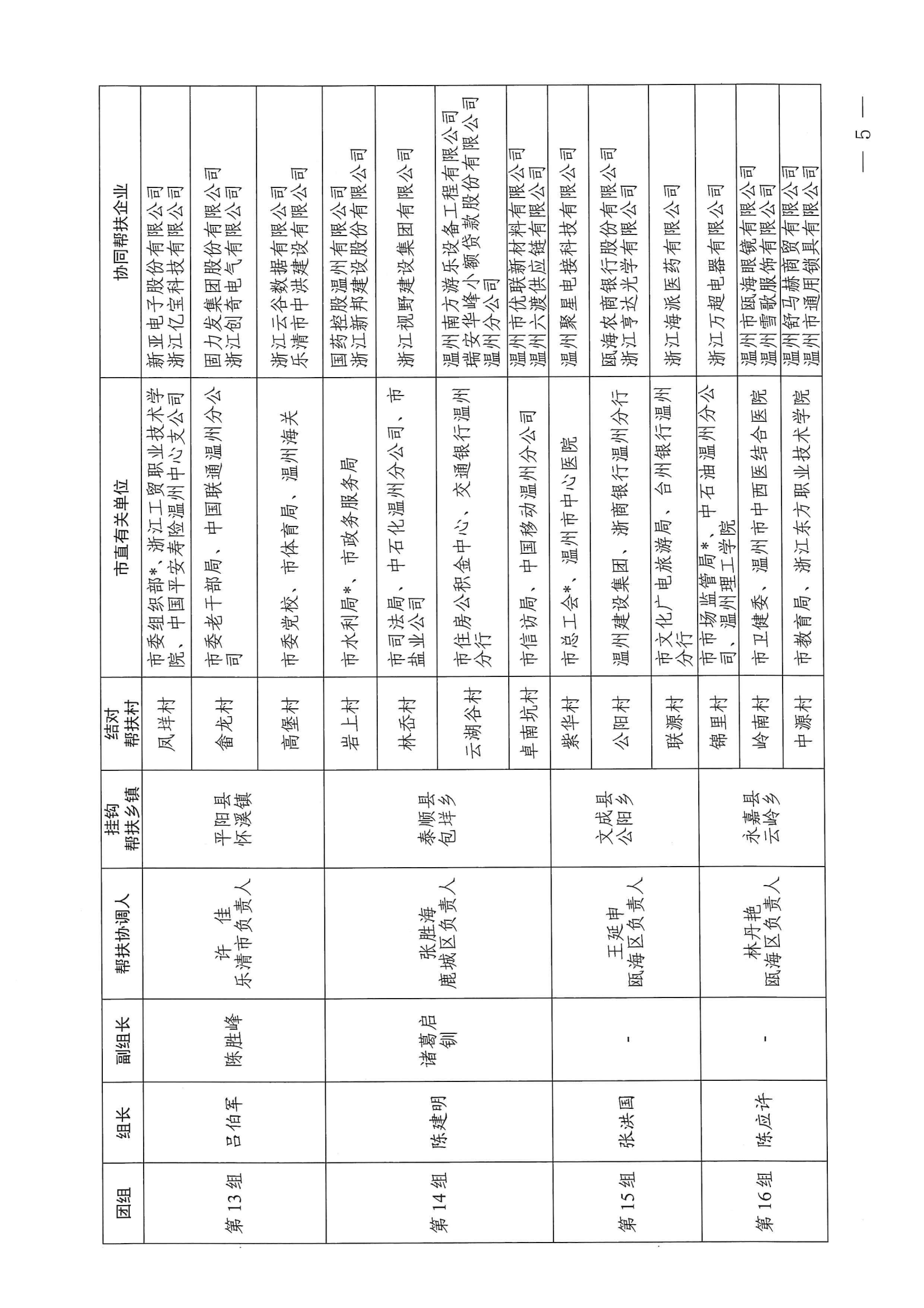 温委农〔2023〕5号 关于集中召开2023年度市级挂钩结对帮扶走访活动的通知_04