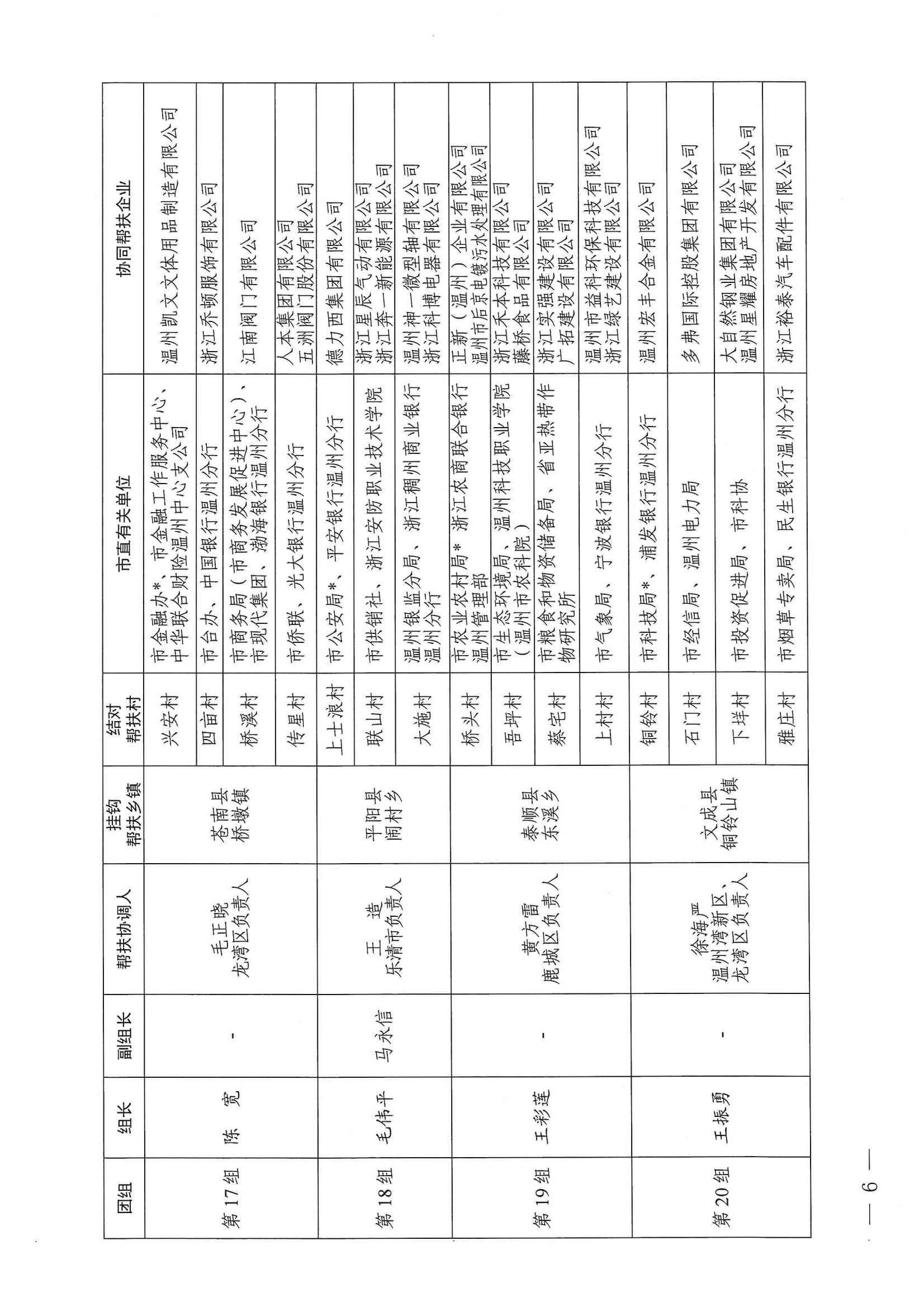 温委农〔2023〕5号 关于集中召开2023年度市级挂钩结对帮扶走访活动的通知_05
