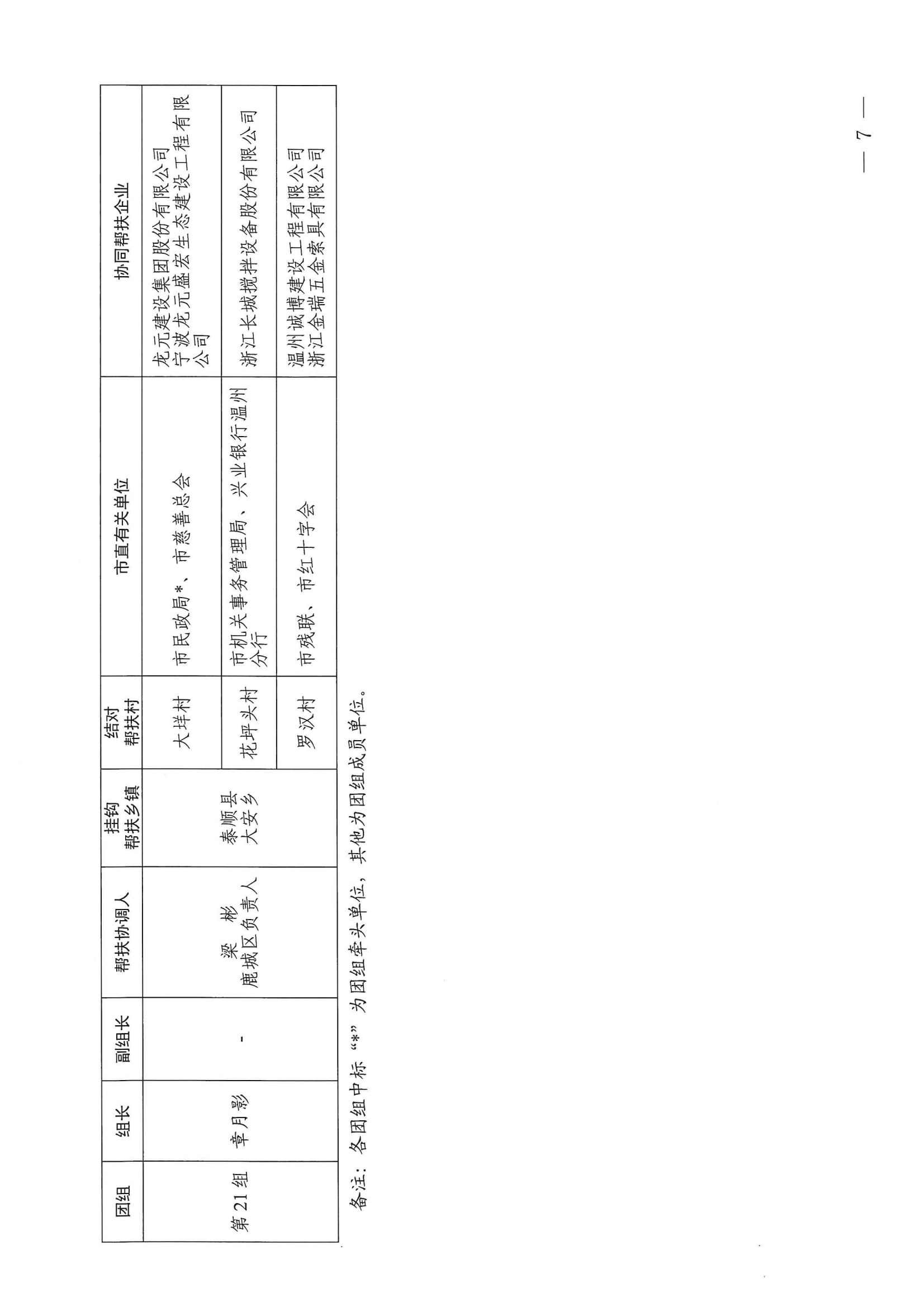 温委农〔2023〕5号 关于集中召开2023年度市级挂钩结对帮扶走访活动的通知_06